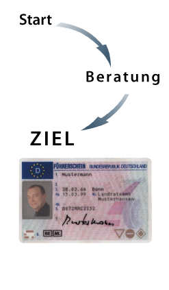 Start-Beratung-Ziel